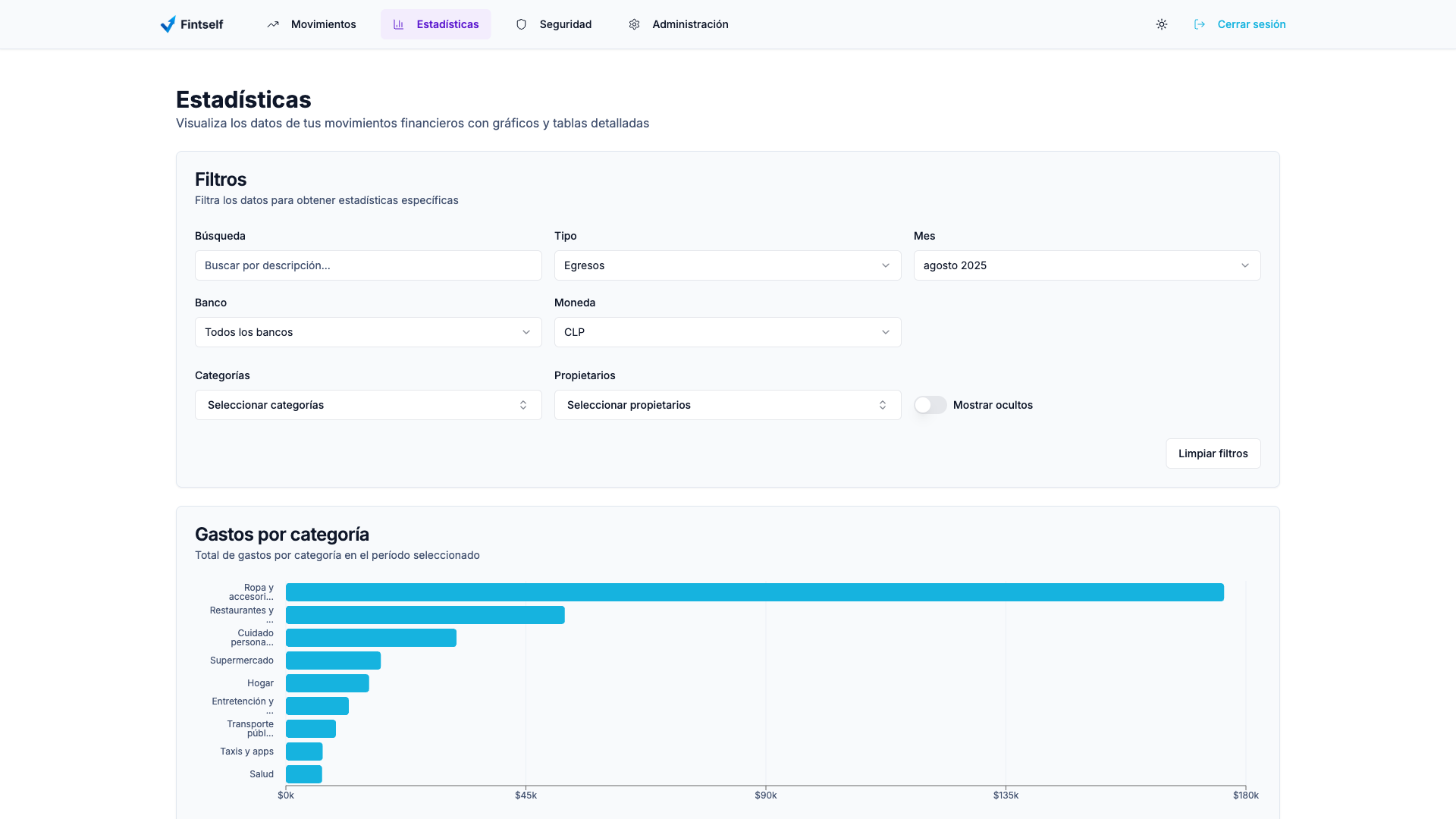 Dashboard de estadísticas y análisis visual